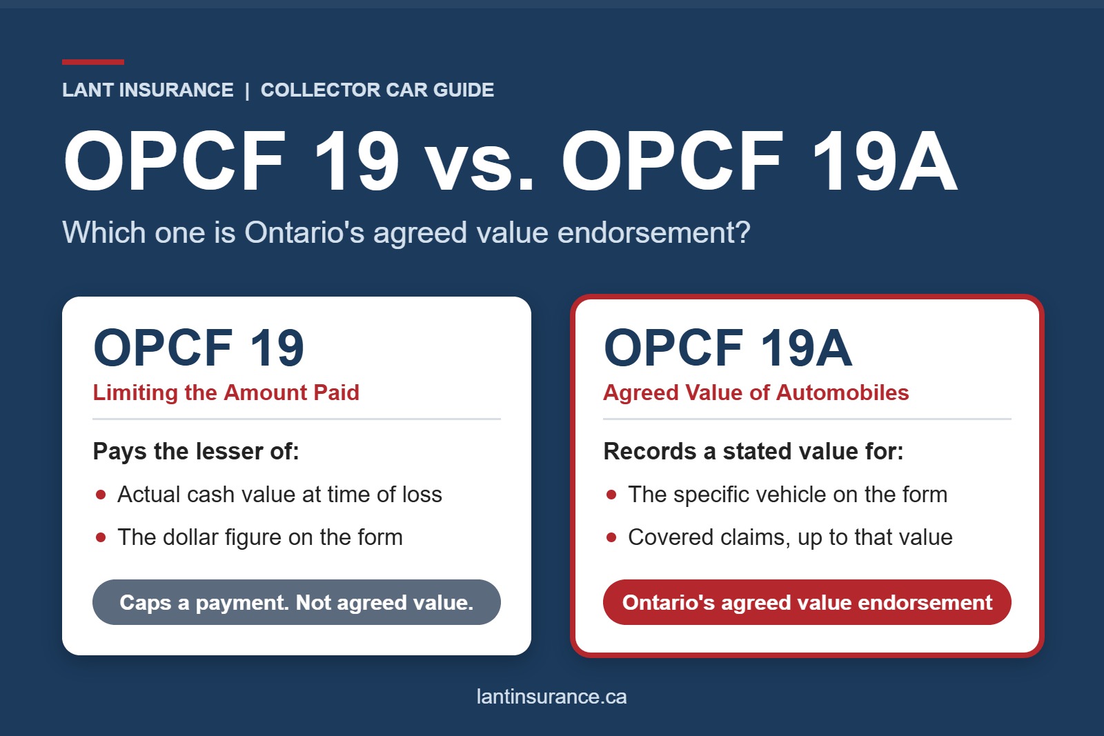 OPCF 19 Explained: Why OPCF 19A Is Ontario’s Agreed Value Endorsement